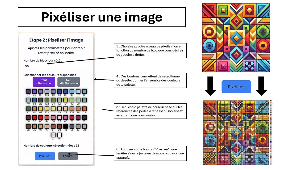 Étape 2 - Explication des paramètres