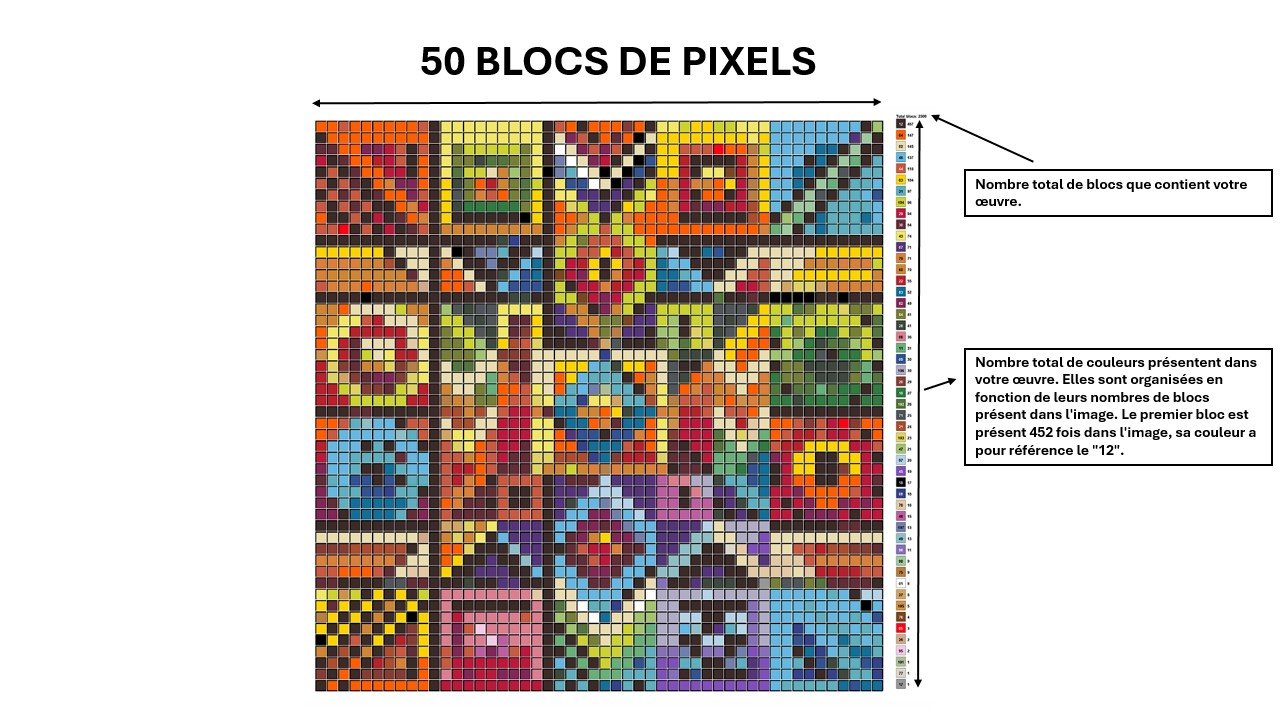 Étape 3 - Résultat pour le bouton Pixéliser