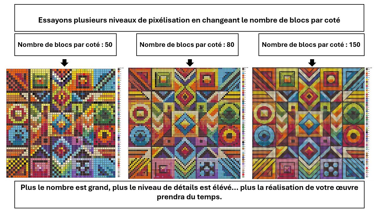 Étape 4 - Exemples de niveaux de pixelisation