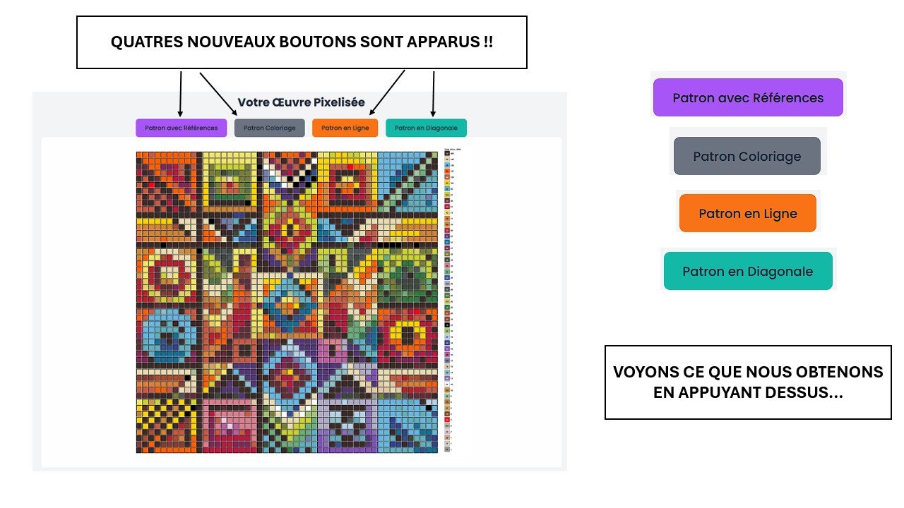 Étape 5 - Apparition des boutons de création